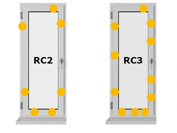 Grafischer Vergleich der Sicherungspunkte bei RC2 und RC3 an einem Fenster